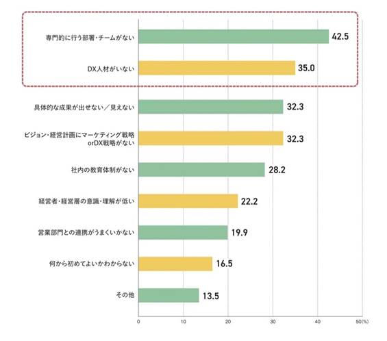 DX人材アンケート