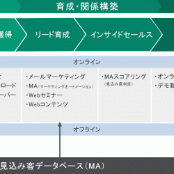 信濃毎日新聞に掲載されました 製造業btob特化 ホームページ制作運用のアイリーラボ 長野 松本 諏訪 伊那